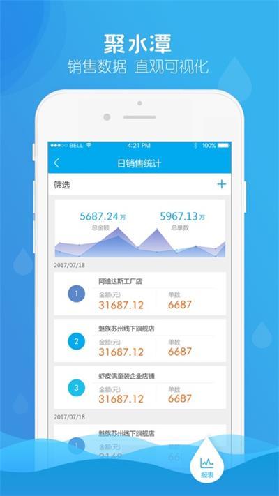 erp聚水潭app(juserp)下载,聚水潭,效率app